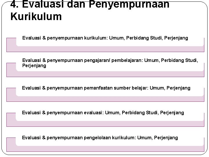 4. Evaluasi dan Penyempurnaan Kurikulum Evaluasi & penyempurnaan kurikulum: Umum, Perbidang Studi, Perjenjang Evaluasi