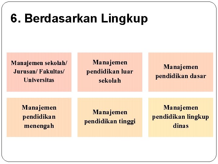 6. Berdasarkan Lingkup Manajemen sekolah/ Jurusan/ Fakultas/ Universitas Manajemen pendidikan luar sekolah Manajemen pendidikan