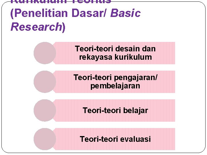 Kurikulum Teoritis (Penelitian Dasar/ Basic Research) Teori-teori desain dan rekayasa kurikulum Teori-teori pengajaran/ pembelajaran