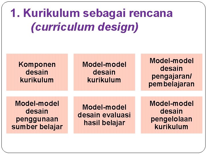 1. Kurikulum sebagai rencana (curriculum design) Komponen desain kurikulum Model-model desain pengajaran/ pembelajaran Model-model