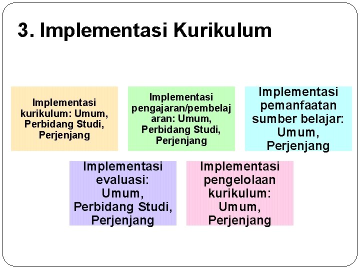 3. Implementasi Kurikulum Implementasi kurikulum: Umum, Perbidang Studi, Perjenjang Implementasi pengajaran/pembelaj aran: Umum, Perbidang