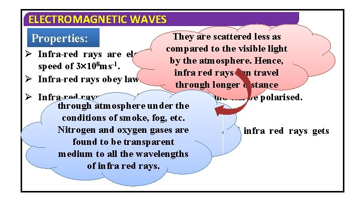 ELECTROMAGNETIC WAVES They are scattered When allowed to fallless on as compared to rays