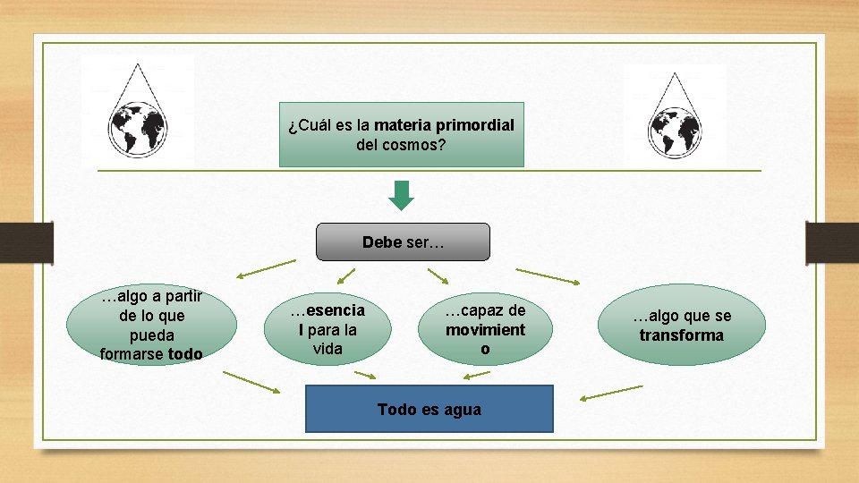 ¿Cuál es la materia primordial del cosmos? Debe ser… …algo a partir de lo