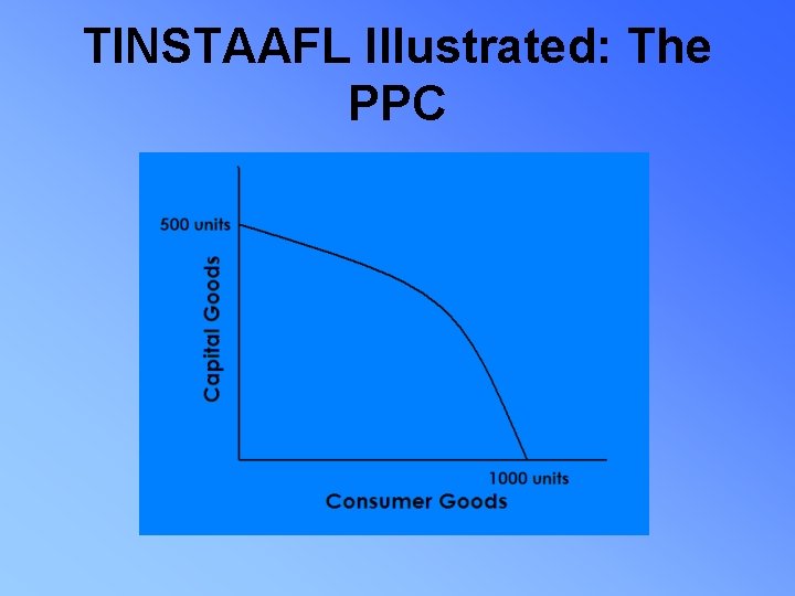 TINSTAAFL Illustrated: The PPC 