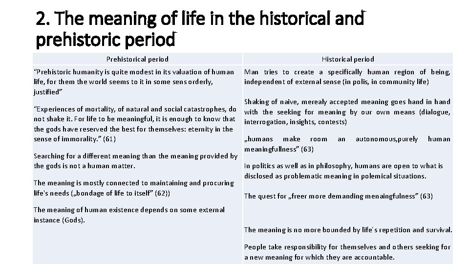 2. The meaning of life in the historical and prehistoric period Prehistorical period “Prehistoric