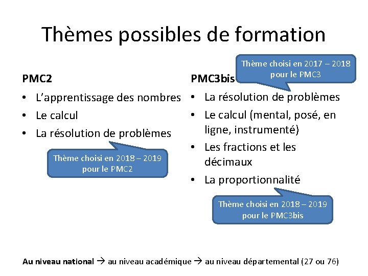 Thèmes possibles de formation PMC 2 PMC 3 bis Thème choisi en 2017 –