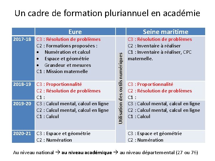 Un cadre de formation pluriannuel en académie 2017 -18 C 3 : Résolution de