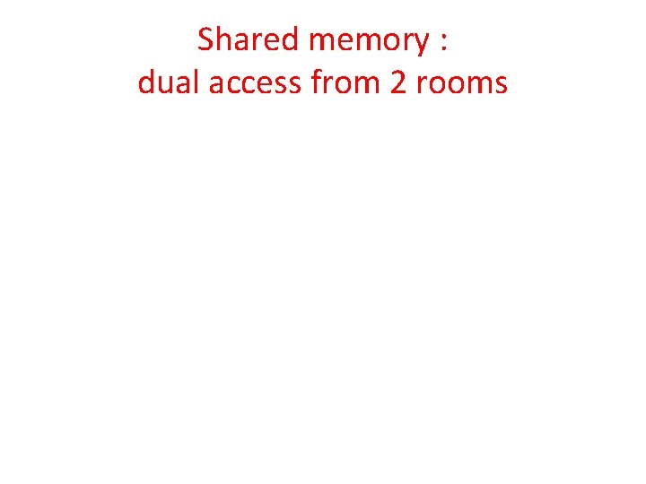Shared memory : dual access from 2 rooms 