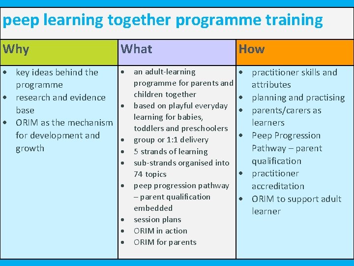 peep learning together programme training Why What How key ideas behind the programme research