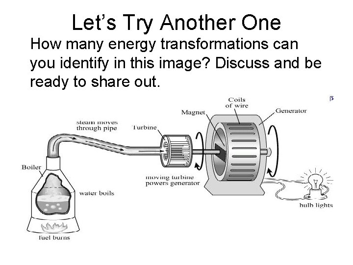 Let’s Try Another One How many energy transformations can you identify in this image?