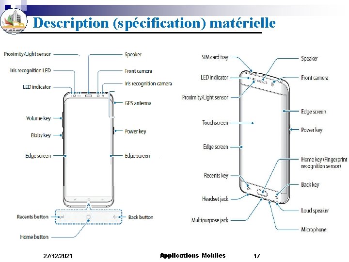 Description (spécification) matérielle 27/12/2021 Applications Mobiles 17 