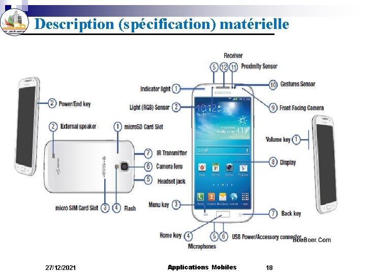 Description (spécification) matérielle 27/12/2021 Applications Mobiles 18 