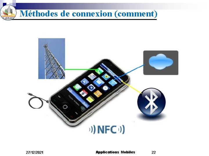 Méthodes de connexion (comment) 27/12/2021 Applications Mobiles 22 