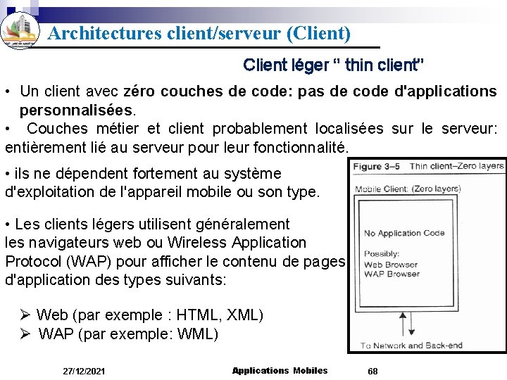 Architectures client/serveur (Client) Client léger ‘’ thin client’’ • Un client avec zéro couches