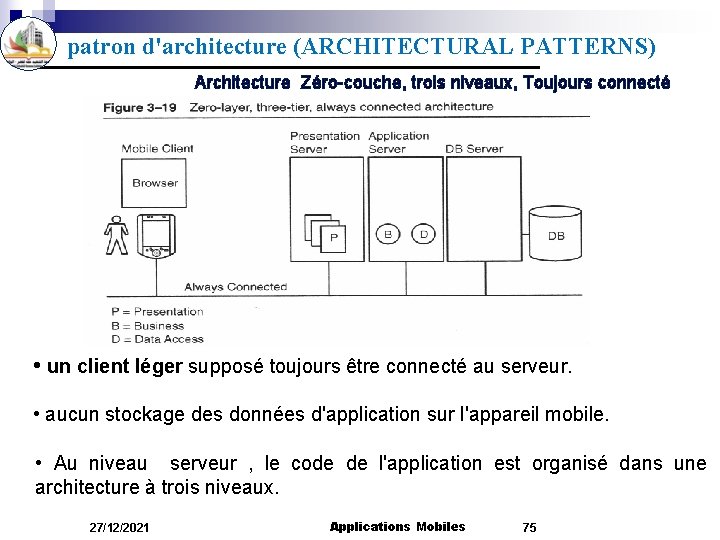 patron d'architecture (ARCHITECTURAL PATTERNS) Architecture Zéro-couche, trois niveaux, Toujours connecté • un client léger