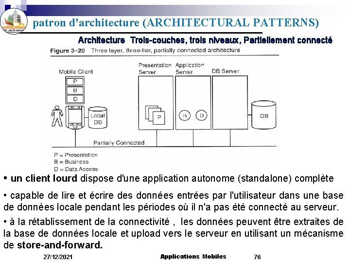 patron d'architecture (ARCHITECTURAL PATTERNS) Architecture Trois-couches, trois niveaux, Partiellement connecté • un client lourd