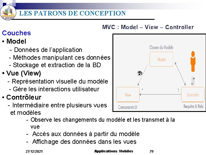 LES PATRONS DE CONCEPTION Couches • Model - Données de l’application MVC : Model