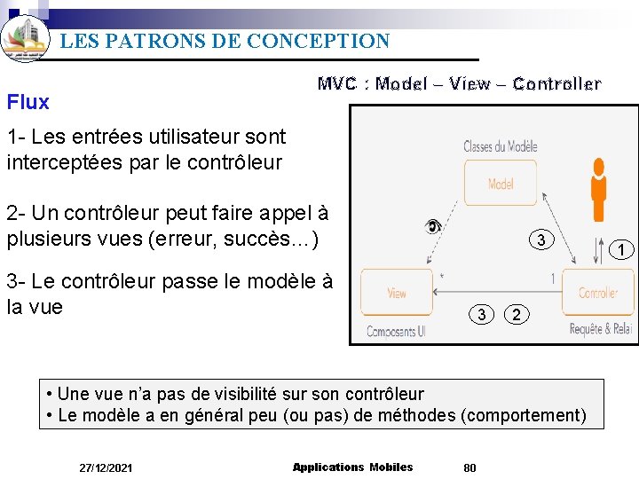 LES PATRONS DE CONCEPTION MVC : Model – View – Controller Flux 1 -