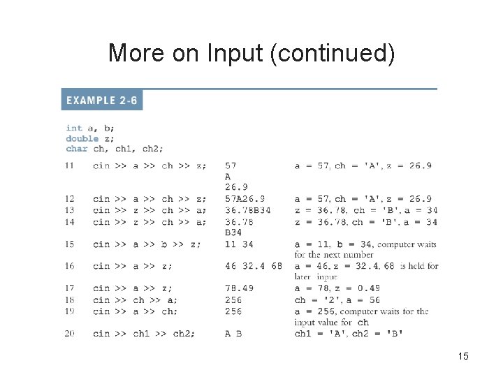 More Input Less Output Chapter 3 Input output Objectives In this chapter