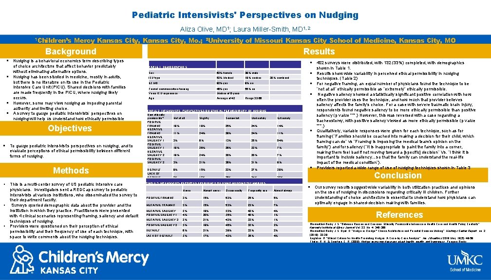 Pediatric Intensivists' Perspectives on Nudging Aliza Olive, MD 1; Laura Miller-Smith, MD 1, 2