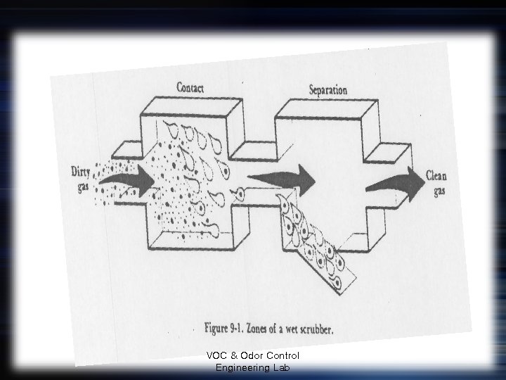 VOC & Odor Control Engineering Lab 