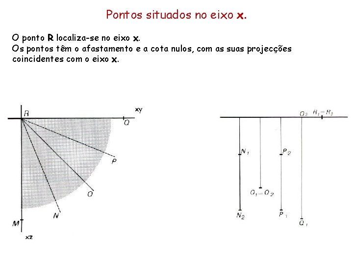 Pontos situados no eixo x. O ponto R localiza-se no eixo x. Os pontos