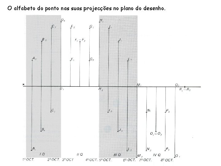 O alfabeto do ponto nas suas projecções no plano do desenho. 
