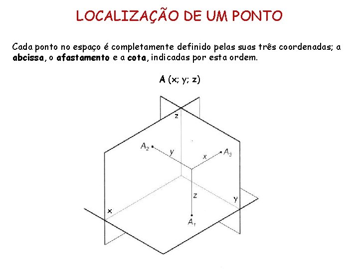 GEOMETRIA DESCRITIVA A 10 Ano Ponto Fonte antnio