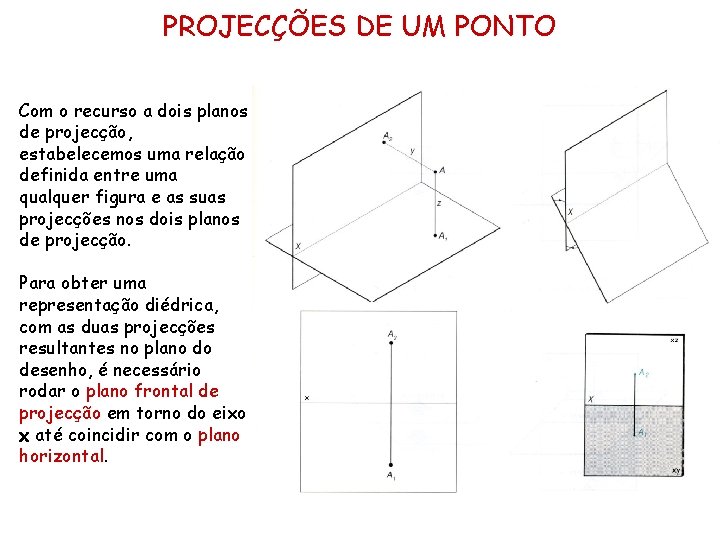 PROJECÇÕES DE UM PONTO Com o recurso a dois planos de projecção, estabelecemos uma