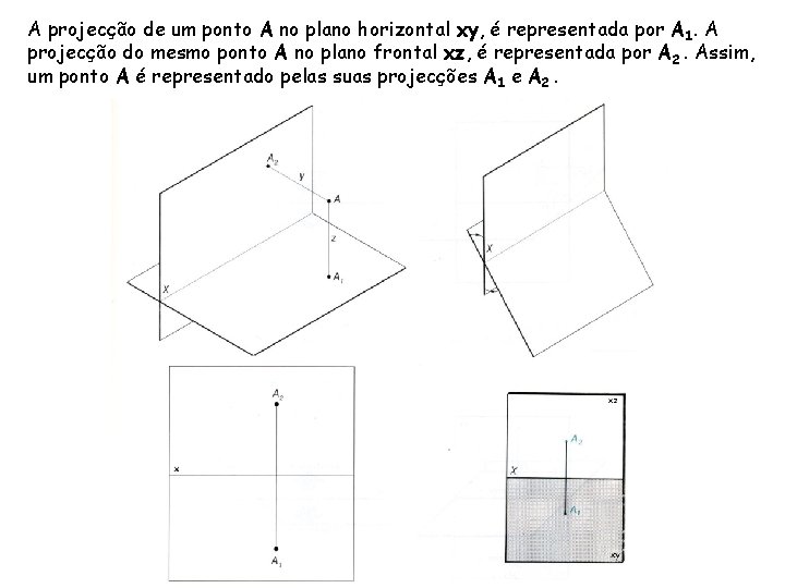 A projecção de um ponto A no plano horizontal xy, é representada por A
