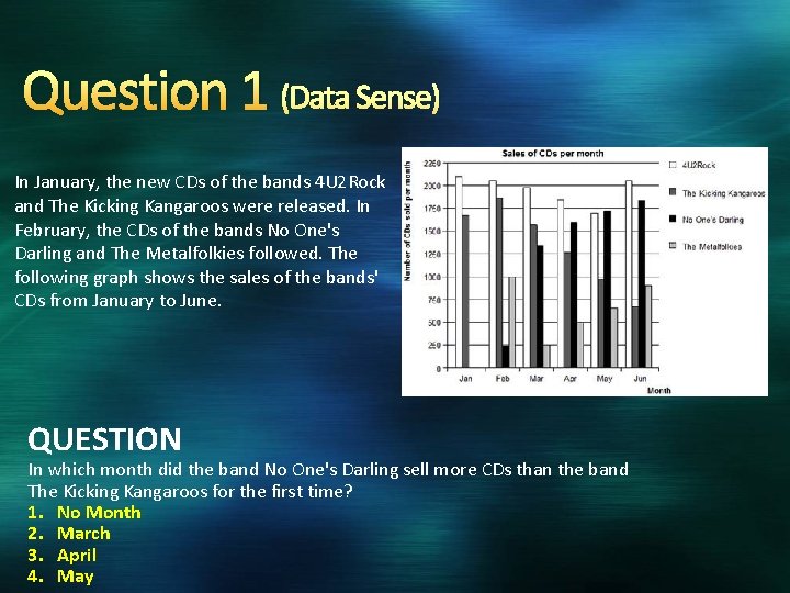 Question 1 (Data Sense) In January, the new CDs of the bands 4 U