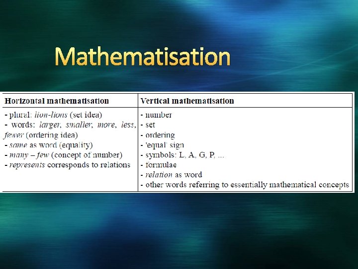 Mathematisation 