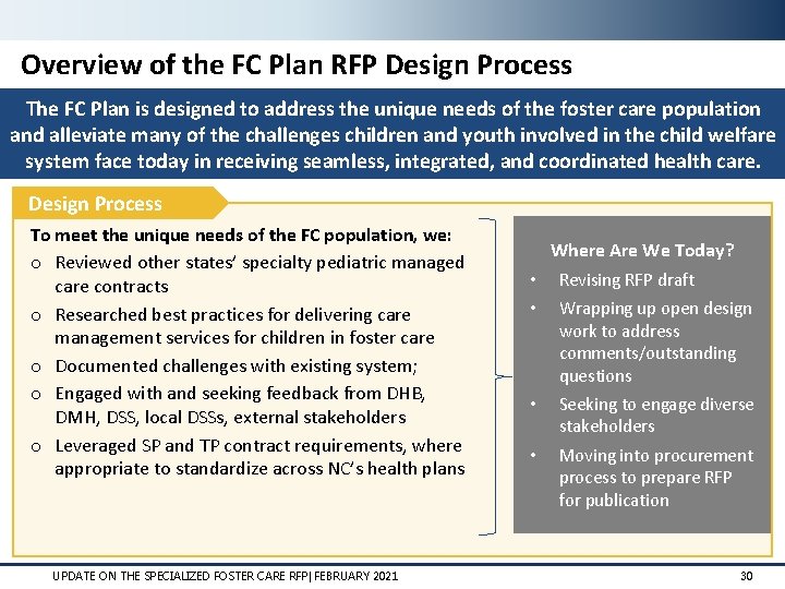 Overview of the FC Plan RFP Design Process The FC Plan is designed to