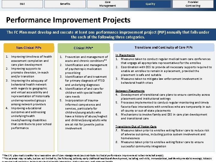 E&E Care Management Benefits Quality Provider Contracting Performance Improvement Projects The FC Plan must