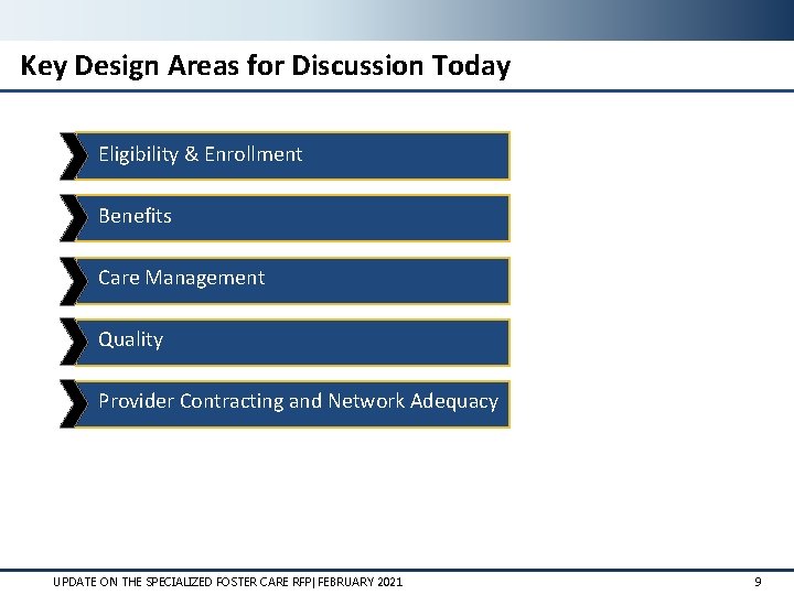 Key Design Areas for Discussion Today Eligibility & Enrollment Benefits Care Management Quality Provider