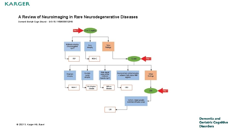 A Review of Neuroimaging in Rare Neurodegenerative Diseases Dement Geriatr Cogn Disord - DOI: