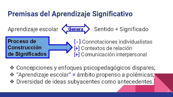 Premisas del Aprendizaje Significativo Aprendizaje escolar Proceso de Construcción de Significados Genera Sentido +