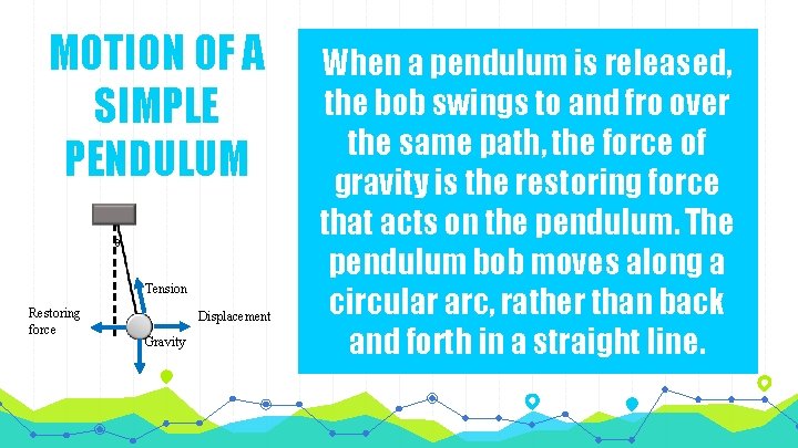 MOTION OF A SIMPLE PENDULUM θ Tension Restoring force Displacement Gravity When a pendulum