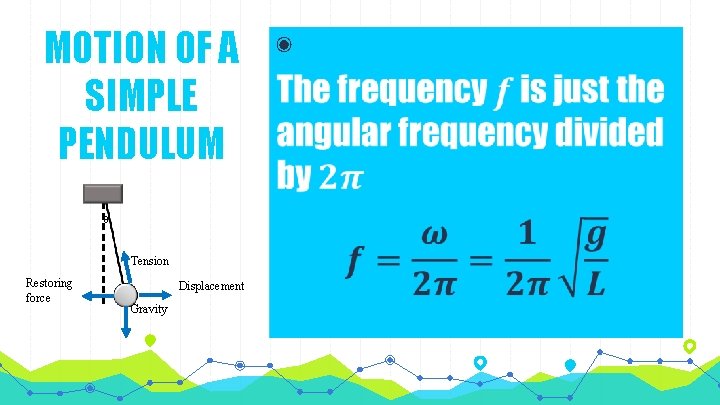 MOTION OF A SIMPLE PENDULUM θ Tension Restoring force Displacement Gravity ◉ 