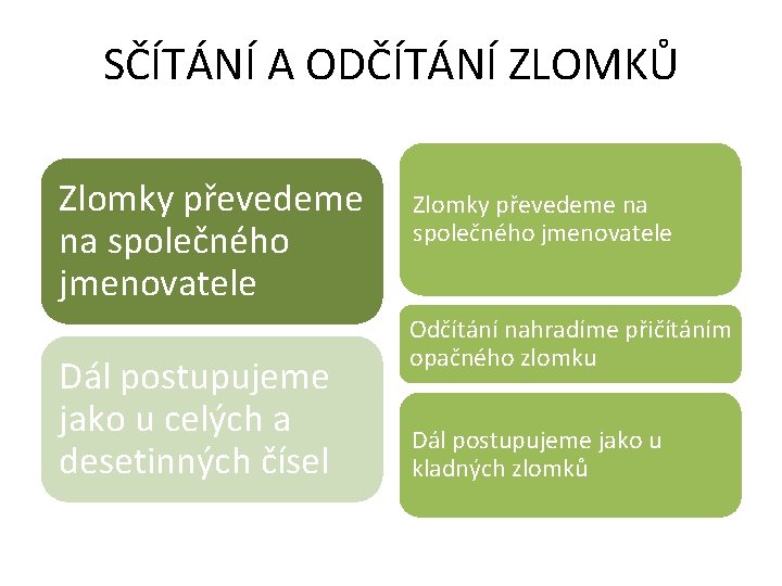 SČÍTÁNÍ A ODČÍTÁNÍ ZLOMKŮ Zlomky převedeme na společného jmenovatele Dál postupujeme jako u celých