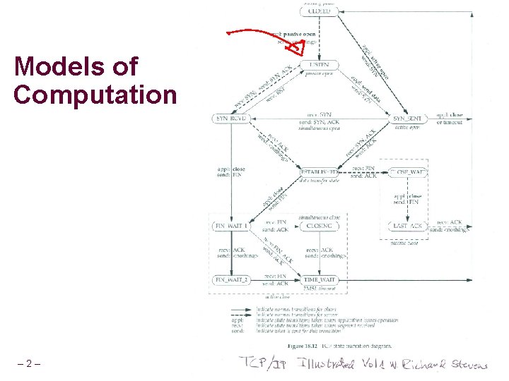 Models of Computation – 2– CSCE 355 Summer 2015 