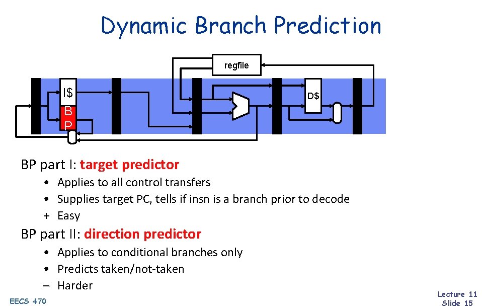 Dynamic Branch Prediction regfile I$ B P D$ BP part I: target predictor •