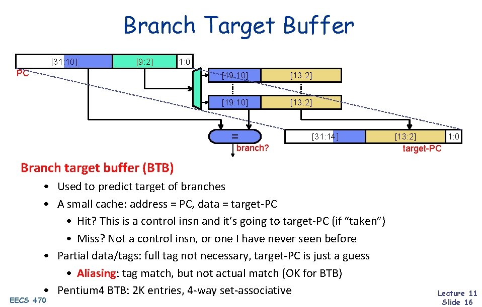 Branch Target Buffer [31: 10] [9: 2] PC 1: 0 [19: 10] [13: 2]