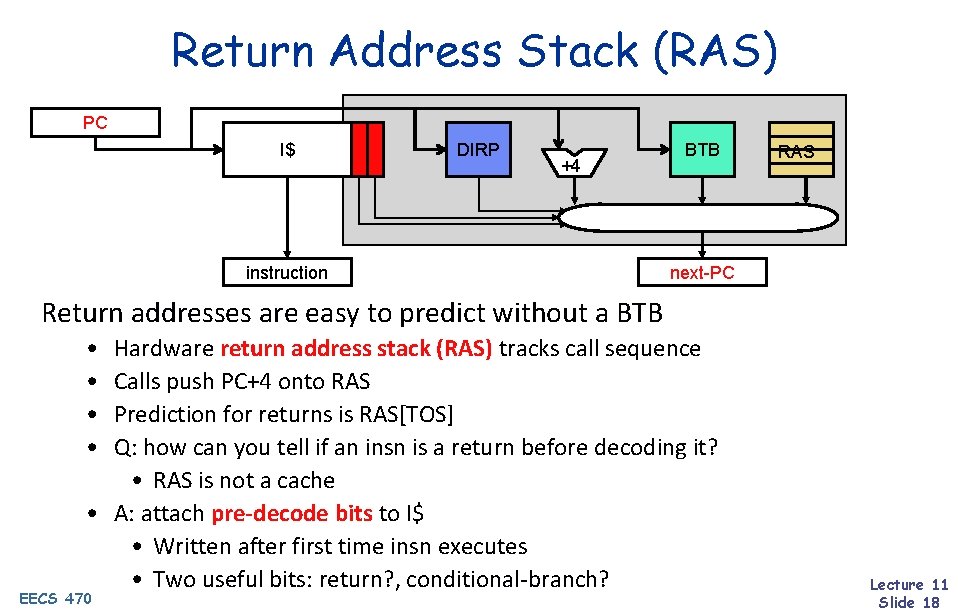 Return Address Stack (RAS) PC I$ DIRP +4 instruction BTB RAS next-PC Return addresses