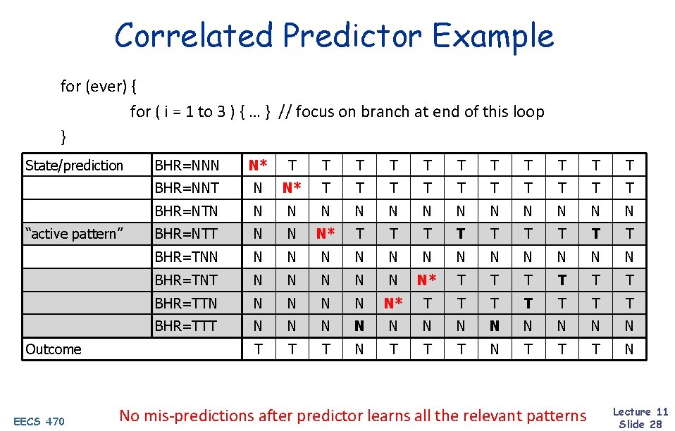 Correlated Predictor Example for (ever) { for ( i = 1 to 3 )