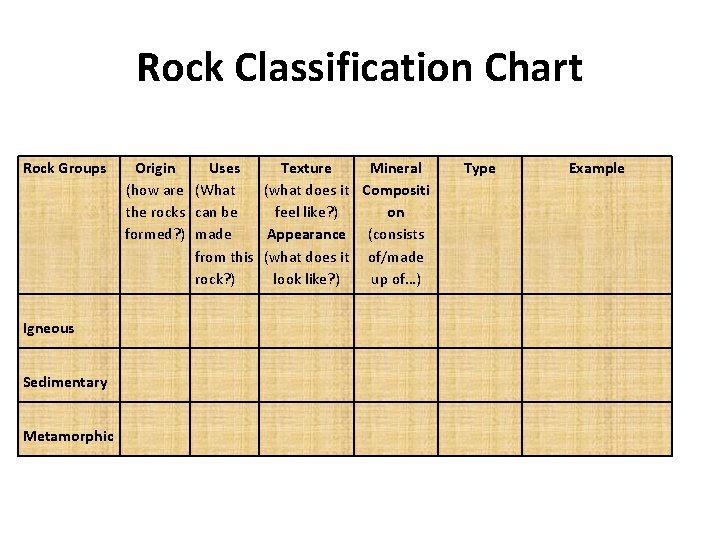 Rock Classification Chart Rock Groups Igneous Sedimentary Metamorphic Origin Uses Texture Mineral (how are Rock Classification Chart Rock Groups Igneous Sedimentary Metamorphic Origin Uses Texture Mineral (how are