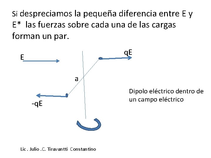 Si despreciamos la pequeña diferencia entre E y E* las fuerzas sobre cada una