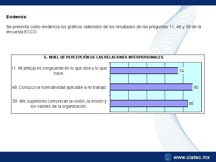 Evidencia: Se presenta como evidencia los gráficos obtenidos de los resultados de las preguntas