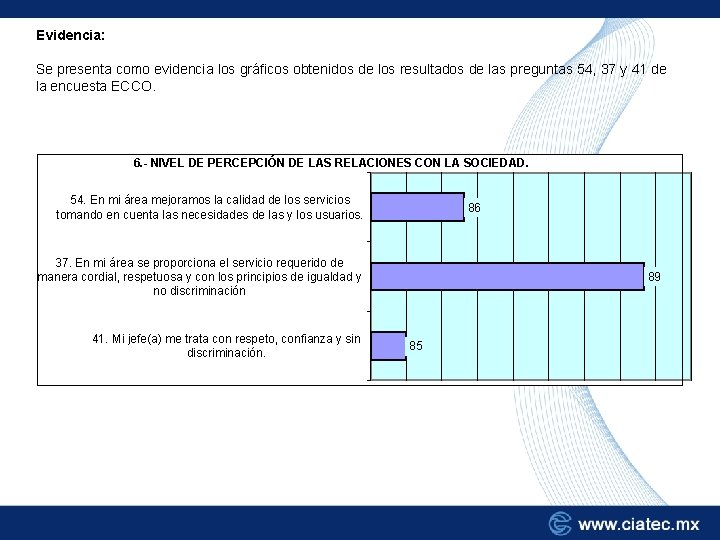 Evidencia: Se presenta como evidencia los gráficos obtenidos de los resultados de las preguntas