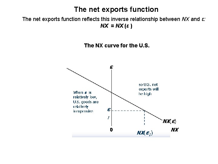 Review of the previous lecture Net exportsthe difference
